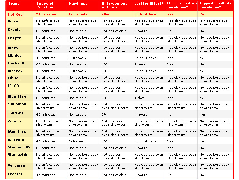 hotrod chart hotrod chart
