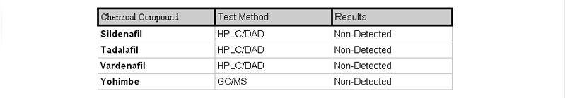 hotrod chart hotrod chart